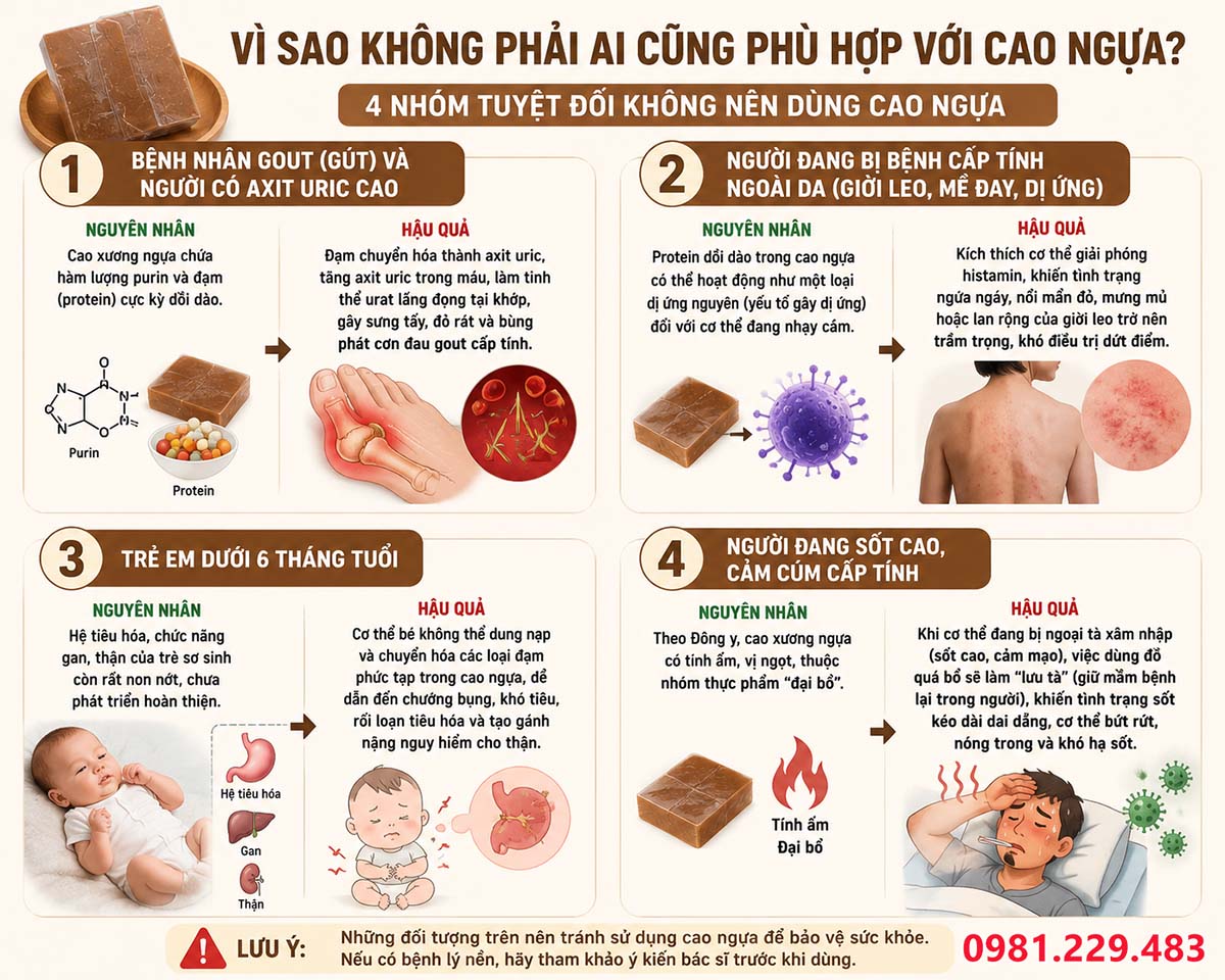Vì sao không phải ai cũng phù hợp với cao ngựa